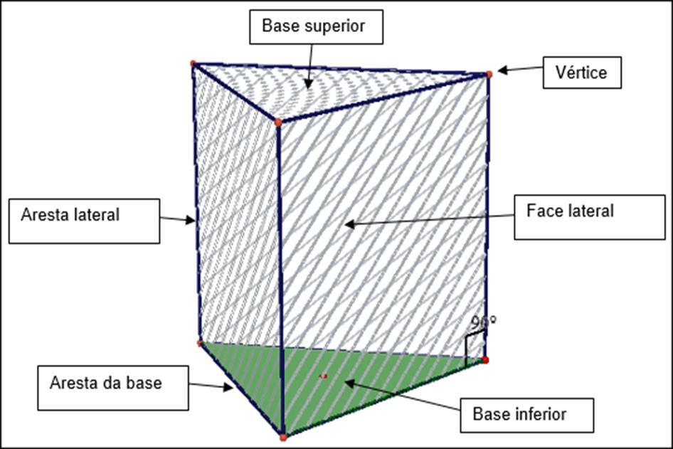 12 Corpos redondos: são sólidos geométricos que têm pelo menos uma superfície não plana, e que por isso rolam. Os principais corpos redondos são: esfera, cone, cilindro (DANTE, 2012).