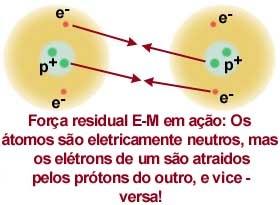 Como se transmitem as forças?