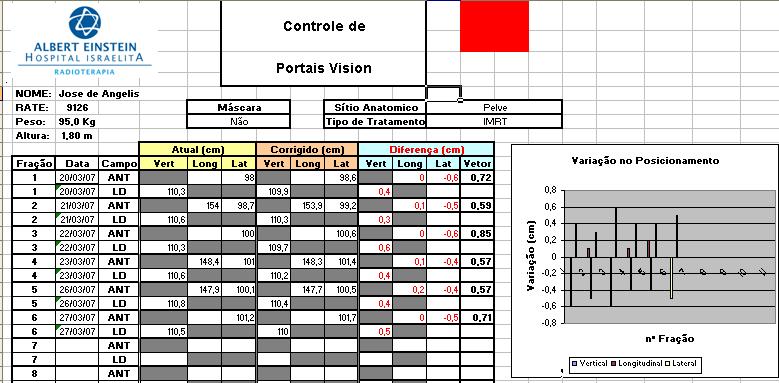 ANÁLISE DO