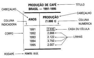 5- SÉRIES ESTATÍSTICAS Denominamos série estatística toda tabela que apresenta a distribuição de um conjunto de dados estatísticos em