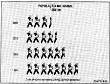 b) Representar dados relativos(densidade) neste caso, lançamos mão, em geral, de hachuras ou cores. 6.