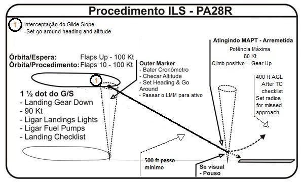 7 PROCEDIMENTOS DE EMERGÊNCIA Os procedimentos descritos neste SOP são baseados no manual de operação da aeronave e deverão ser utilizados em qualquer condição de emergência que ocorrer durante a