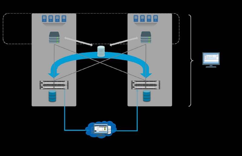 Análise da ESG Lab Análise da ESG Lab: Dell Storage Série SC sempre disponível 3 A ESG Lab testou Live Volumes em um ambiente VMware Metro Cluster com foco no valor da continuidade de negócios de