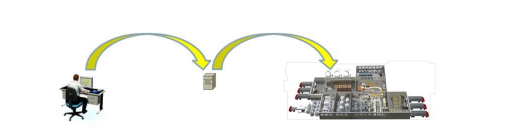 Soluções de Acesso Remoto Seguro Escalável para fabricantes de máquinas 5 Acesso Indireto Acesso Indireto permite que o usuário remoto estabeleça uma conexão segura com o IACS através de um servidor