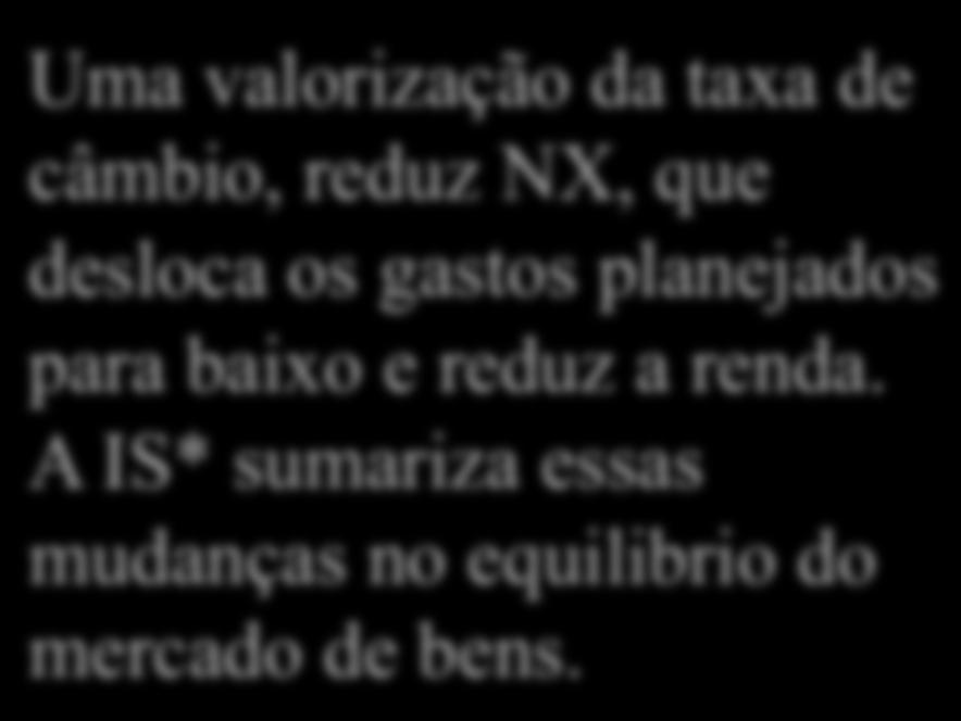 rnda. A IS* sumariza ssas mudanças no quilibrio