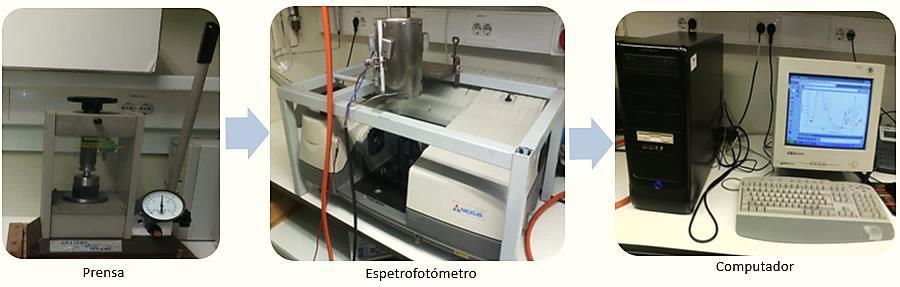 Para poderem ser analisadas por FT-IR, as amostras têm de ser preparadas de forma a se obter uma pastilha para colocar no aparelho, representado na Figura 3.13.