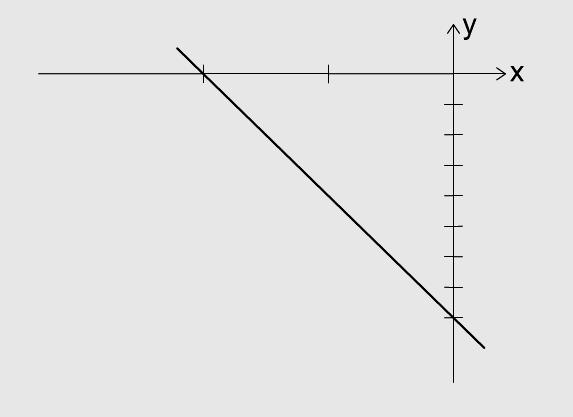 Fica fácil perceber que os pares ordenados que representam tais pontos possuem ou a abscissa ou a ordenada nula.