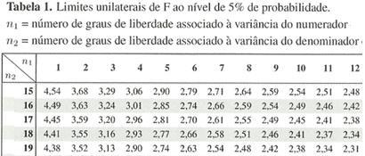 600, 93 Resíduo 4 = 7 309, 44 Total r + r + r 3 + r 4 + r = = =. 90, 7.