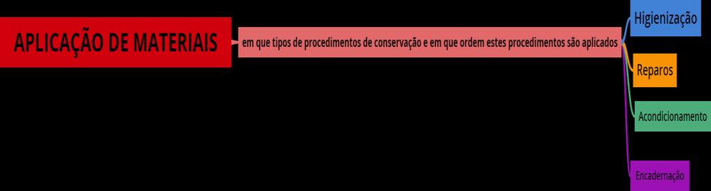 17 usuários. Já no método indutivo as categorias são determinadas com base na literatura sobre a área do conhecimento.