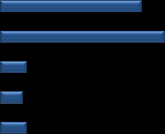 20/MAR/17 - DADOS INDIVIDUAIS TOTAL DE