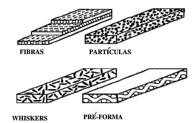 4 2 REVISÃO BIBLIOGRÁFICA 2.1 Compósitos Os compósitos são materiais projetados de modo a conjugar características desejáveis de dois ou mais materiais.