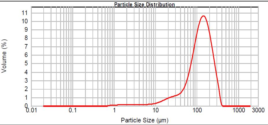 65 partículas dúcteis da matriz AA6061, tanto para o tempo de moagem de 30 como para o tempo de moagem de 60min. 4.