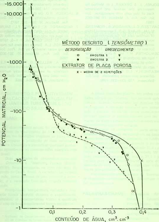 Figura 2.