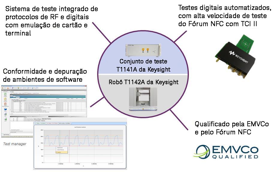 17 Keysight Superando Desafios no Teste de Dispositivos Eletrônicos de Consumo Ativados para Internet das Coisas - Nota de Aplicação Sistema de teste de conformidade de NFC T3111S O sistema de teste