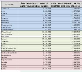 COLABORATIVO http://www.car.gov.