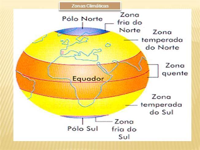 9. As estações do ano acontecem no mesmo período nos hemisférios norte e sul? Justifique.