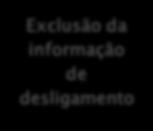 Reflexos no FGTS DEVOLUÇÃO DE VALORES RECOLHIDOS ao FGTS O processo de devolução de valores