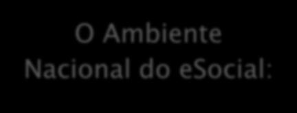 WEB SERVICE O Empregador: Alimenta um aplicativo próprio Gera arquivos em leiautes preestabelecidos (xml) Transmite