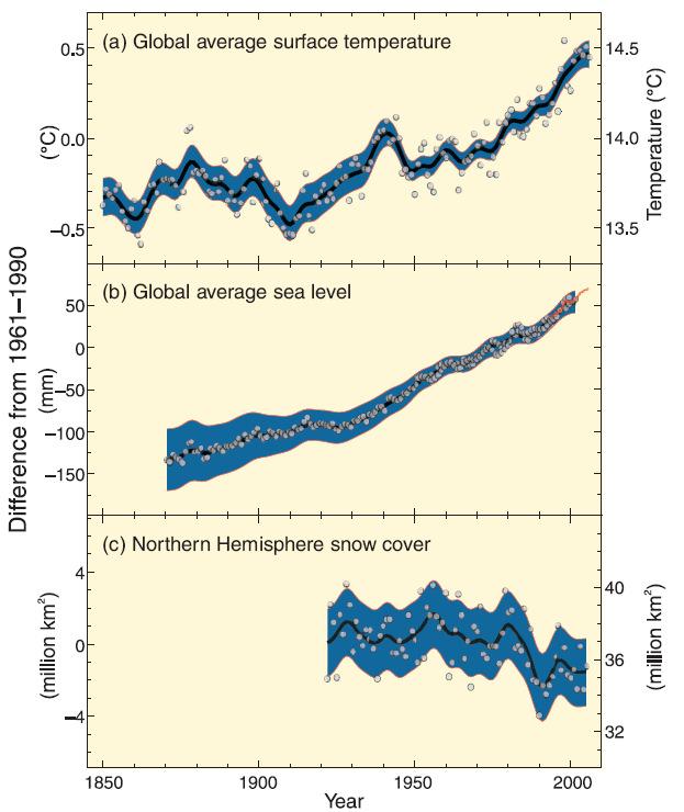 1 Introdução Atualmente é inegável a preocupação mundial com questões ecológicas e ambientais, principalmente no que se refere às mudanças climáticas.