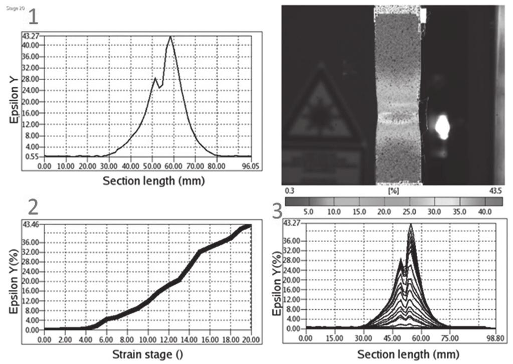 A Figura 6 exibe três gráficos e uma foto de análise óptica de deformação, segundos antes de a amostra fraturar, relativo à liga soldada AA2139 T3. Nesse caso, a primeira Figura 6.