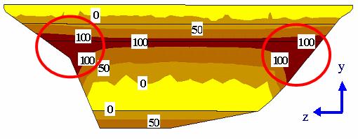 10 Evolução no tempo dos contornos de poropressão (kpa) na seção longitudinal da barragem em x = 111,56m.