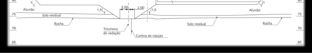 Barragens de terra 1) PRINCÍPIO DO CONTROLE DE FLUXO Transições: Entre o núcleo e espaldares e entre solos granulares: D / d 5; Entre o núcleo e o espaldar de montante e entre o enrocamento de