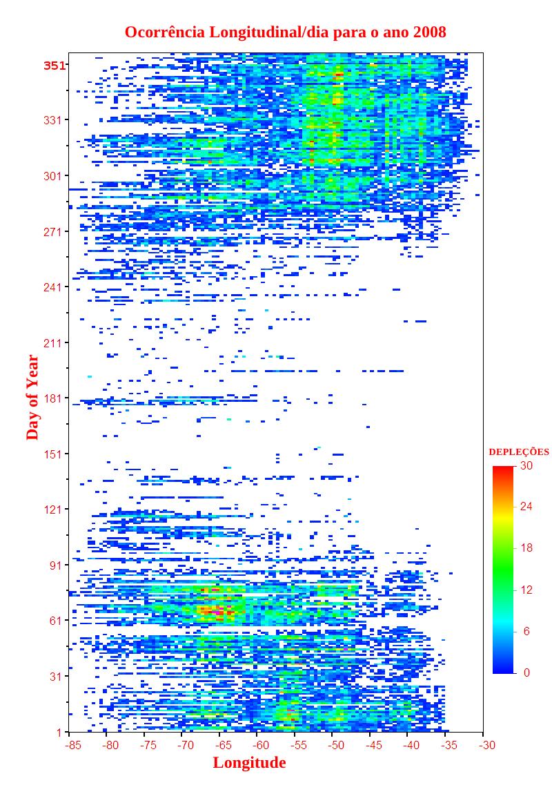 Figura 6.4 - Detecção do número de bolhas de plasma no continente Sul Americano por dia e longitude para o ano 2008. Cortesia de G. Seemala e C. Valladares (2012) em comunicação pessoal.
