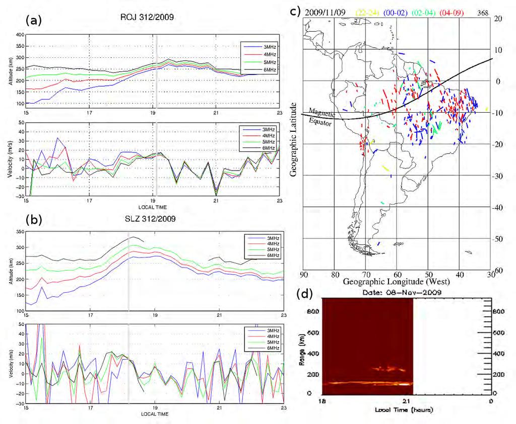 Figura 6.10 - Evento 08/11/2009. À esquerda: no topo, os parâmetros de Jicamarca (altura e velocidade vertical) e na base, os parâmetros de São Luís (altura e velocidade vertical).