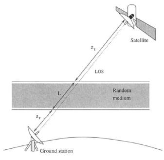 Figura 7.1 - O painel esquerdo mostra a geometria do sinal atravessando a ionosfera até o receptor em solo (GPS). A ilustração da direita mostra a técnica de MPS aqui aplicada.