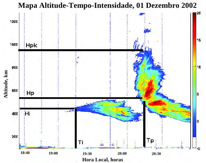 Figura 5.2 - (a) Caraterísticas da Pluma de radar observado na estação de São Luís em 01 Dezembro, 2002, (b) características da pluma observada na estaçao de Christmas Island em 25 Agosto, 2003.