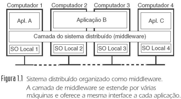 Heterogeneidade Como suportar computadores e redes heterogêneos, oferecendo uma visão de