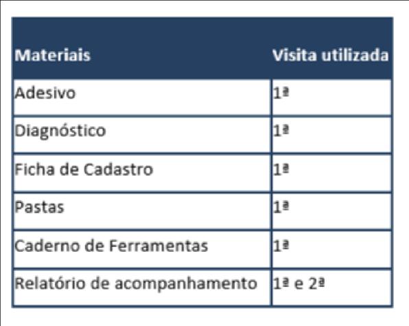 Caso não tenha sido atendido, fará o seu cadastro COMPLETO (a atualização é obrigatória), tanto para pessoa física quanto para pessoa jurídica.