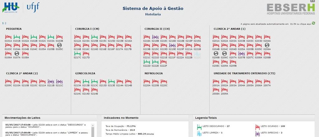 Controle de Leitos