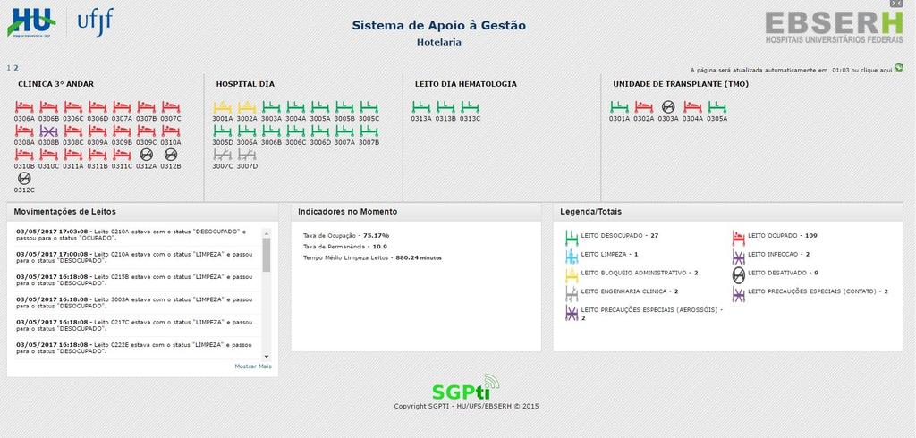 Controle de Leitos Internação Sistema