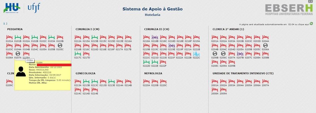 Controle de Leitos Internação Sistema