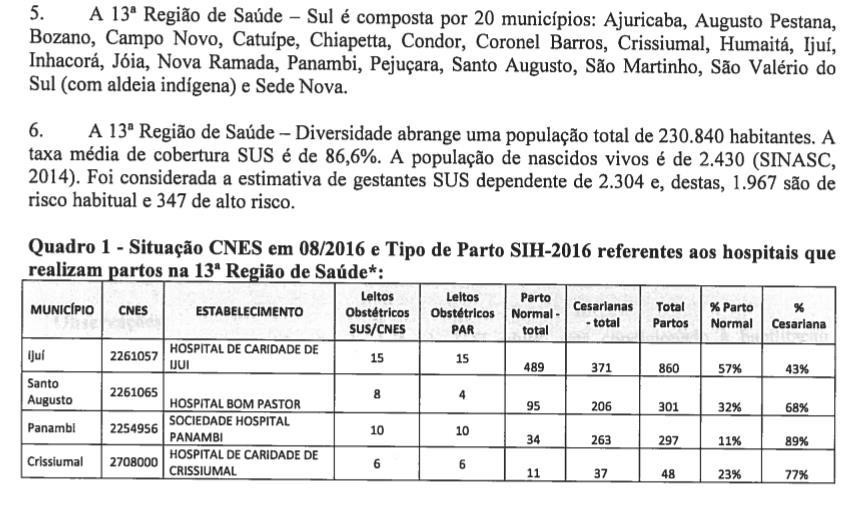 ANÁLISE PAR RC