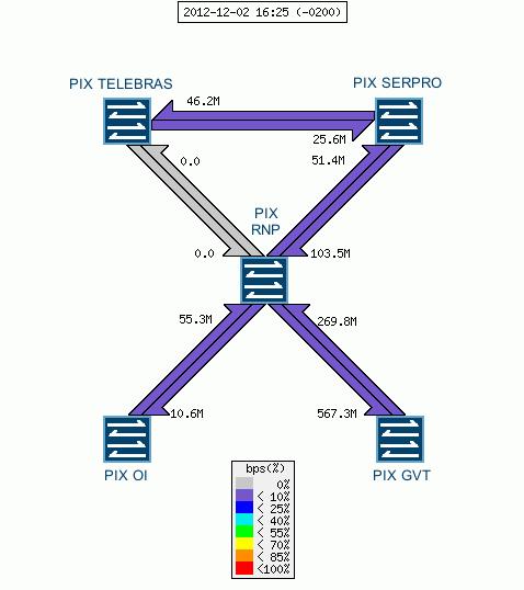 Localidade: Brasília / DF Reestruturação Rede Implantação do PIX Central em triângulo Atualização de Equipamentos Rede Novos PIX