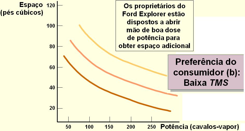 É uma unidade extremamente abstrata.