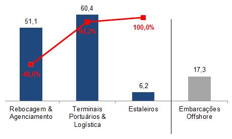 Números Consolidados 2017 Destaques Os destaques do ano foram os volumes operacionais do Tecon