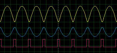 acoplador 4N25, em Azul a saída do 4N25 e em Rosa os pulsos de Zero Crossing presentes na saída do amplificador operacional.