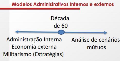 REVISÃO PARA A PROVA Nas aulas vimos que antes da década de 60 a administração era muito focada no ambiente interno, em seus processos, em seus sucessos, e que, para eles, um bom