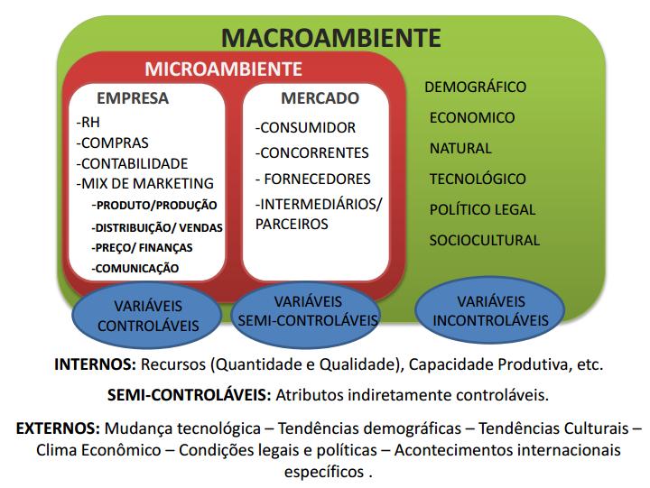 MODELO DAS CINCO FORÇAS DE PORTER Em 1979, por exemplo, Michael Porter (conhecido como o pai da estratégia moderna) desenvolve o modelo das cinco forças ou cinco ameaças em que destina-se a analisar