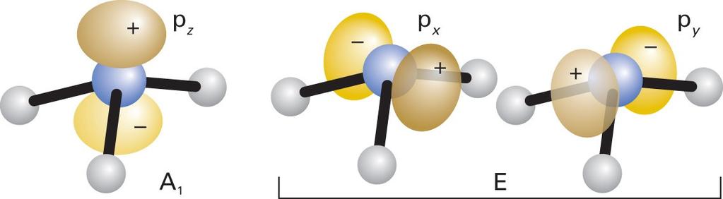 Exemplo: Analisando os orbitais da molécula de amônia é possível observar que o orbital N-2p z é o único com simetria A 1 (totalmente simétrico), enquanto que ambos orbitais