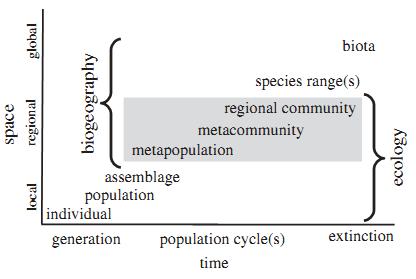 Biogeografia