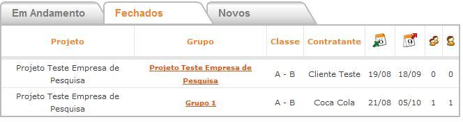 Na aba Fechados, estão todos os grupos realizados que já foram finalizados.