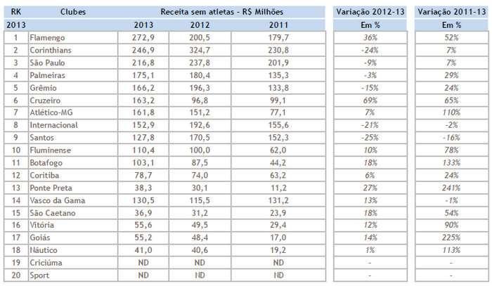 bilhões, contra R$ 1,9 bilhão de 2012, um crescimento