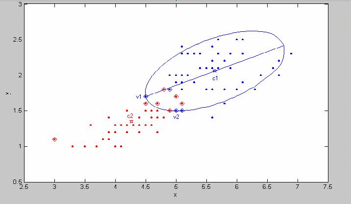 47 desses vértices: calculá-los a partir dos vetores suporte ou usar o ponto mais afastado do protótipo.