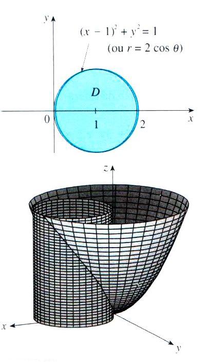 Exemplo 7 Integrais Duplas sobre Retângulos Determinar o volume do sólido que está sob o paraboloide z = x 2 + y 2, acima do