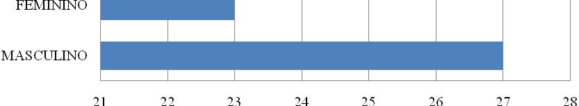 seres humanos, contida na resolução 466/2 assegurando a proteção dos participantes, declarando a participação voluntária na pesquisa e a autorização dos dados coletados.