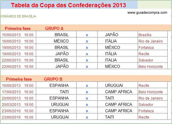 Disponível: http://www.guiadecompra.com/copa-do-mundo/tabela-copa-confederacoes.php, acessado em 30 de julho de 2013, ás 16h:29min.